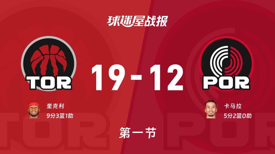 NBA常规赛:猛龙首节领先开拓者7分,奎克利得到9分,卡马拉得到5分