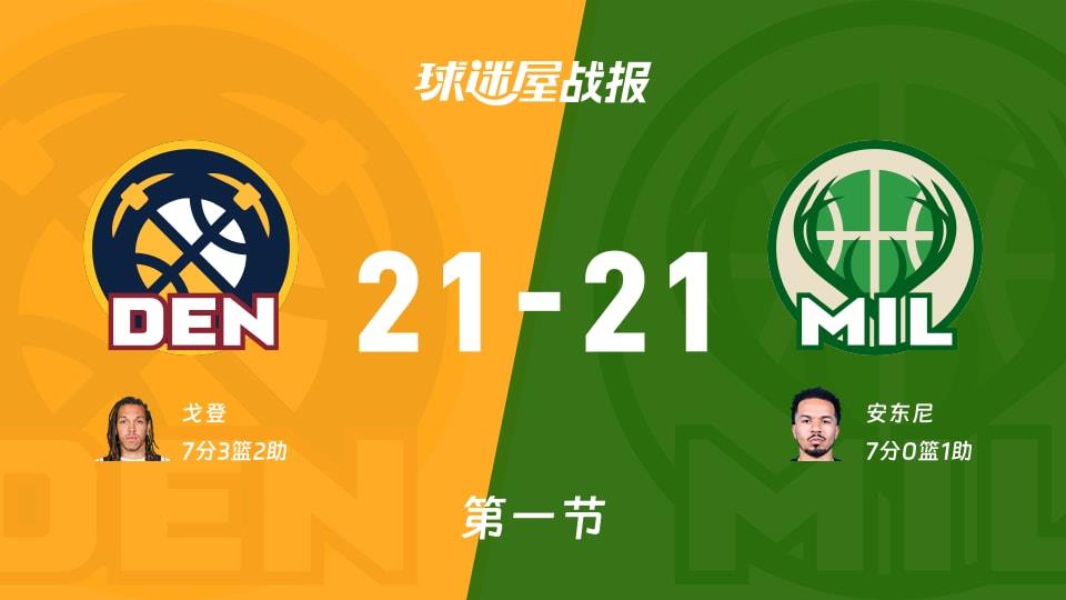 NBA常规赛:掘金21-21雄鹿打平手,戈登得到7分,安东尼得到7分