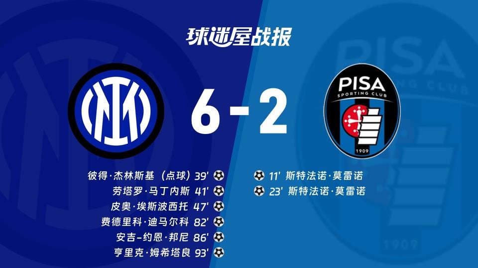 【意甲联赛第22轮】国米vs比萨比赛结果:国米(6-2)比萨比分战报(2026年01月24日)