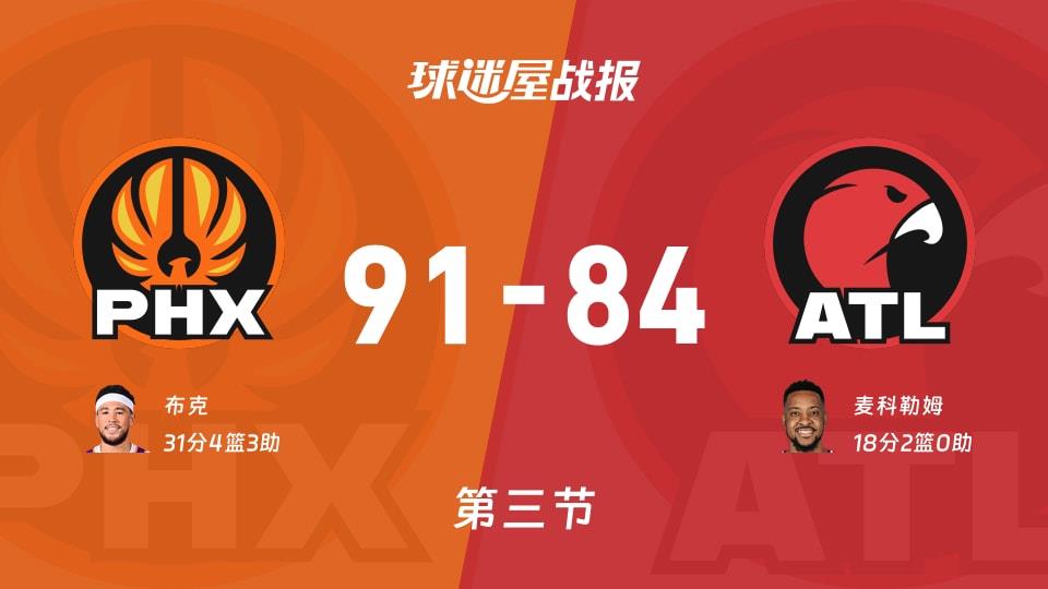 太阳vs老鹰:三节战罢,太阳91-84老鹰,布克得到31分