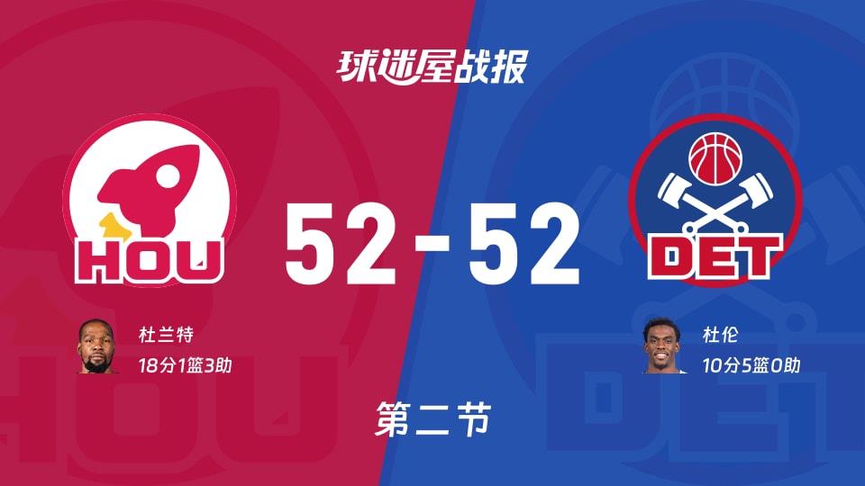 NBA常规赛：半场战罢，火箭52-52活塞战平，杜兰特18 1 3，杜伦10 5