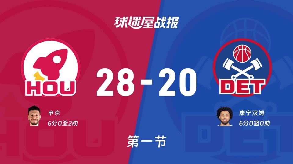 NBA常规赛:第一节完,火箭以28-20领先活塞,申京6 2