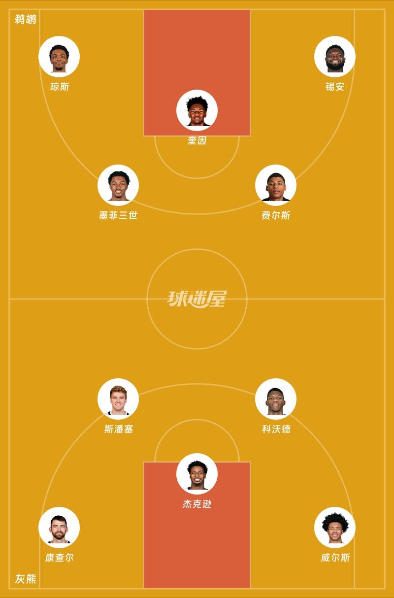 鹈鹕vs灰熊首发阵容