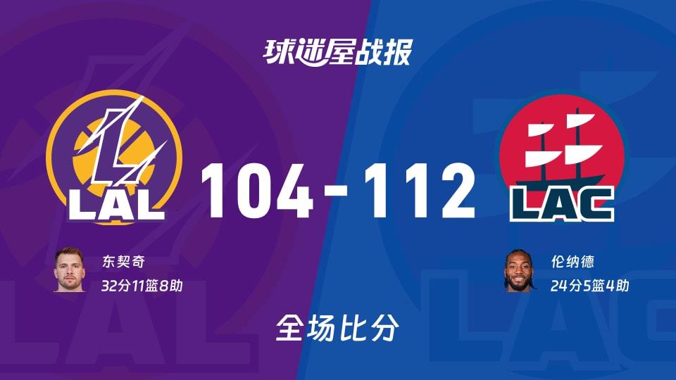 NBA常规赛:快船以112-104战胜湖人,伦纳德24 5 4