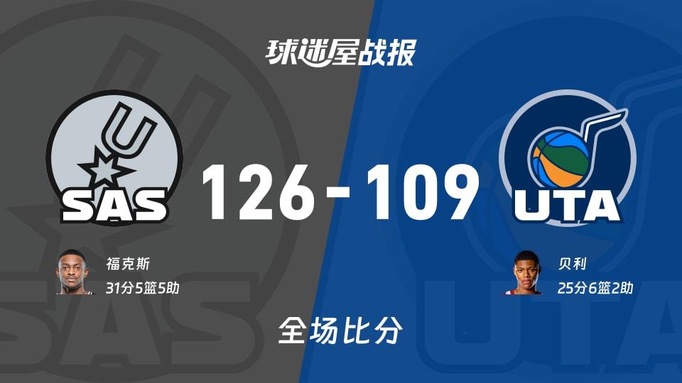 NBA常规赛:马刺以126-109战胜爵士,福克斯31 5 5