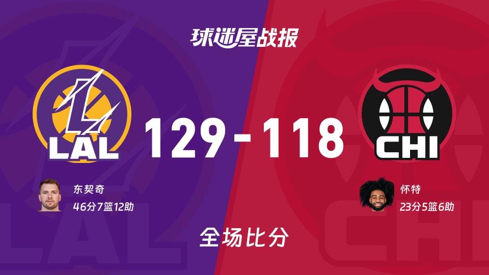 NBA湖人vs公牛战报:129-118,东契奇46 7 12