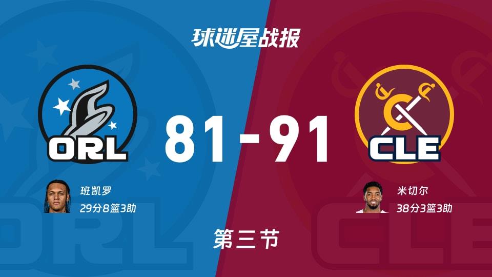 魔术vs骑士：第三节完，魔术81-91骑士，米切尔得到38分