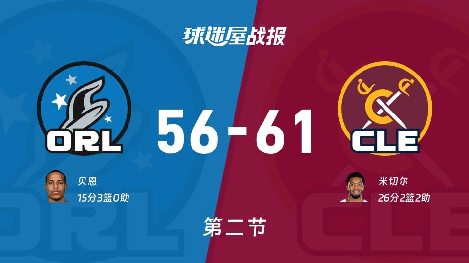魔术vs骑士：半场战罢，魔术56-61骑士，米切尔得到26分