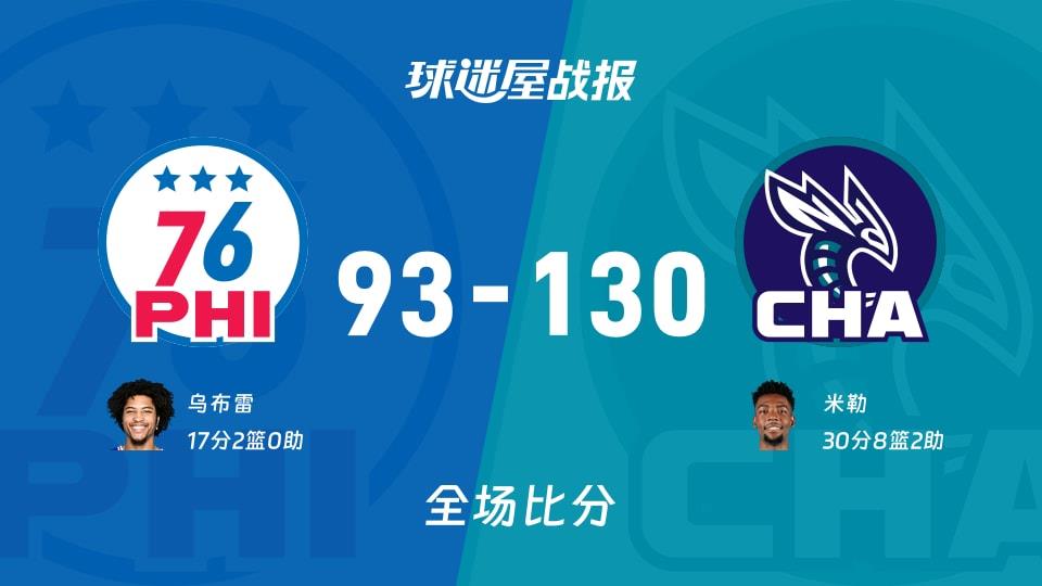 NBA常规赛:米勒30 8 2,黄蜂以130-93战胜76人
