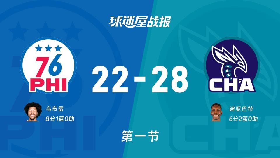 NBA常规赛:首节战罢,黄蜂以28-22领先76人,迪亚巴特6 2