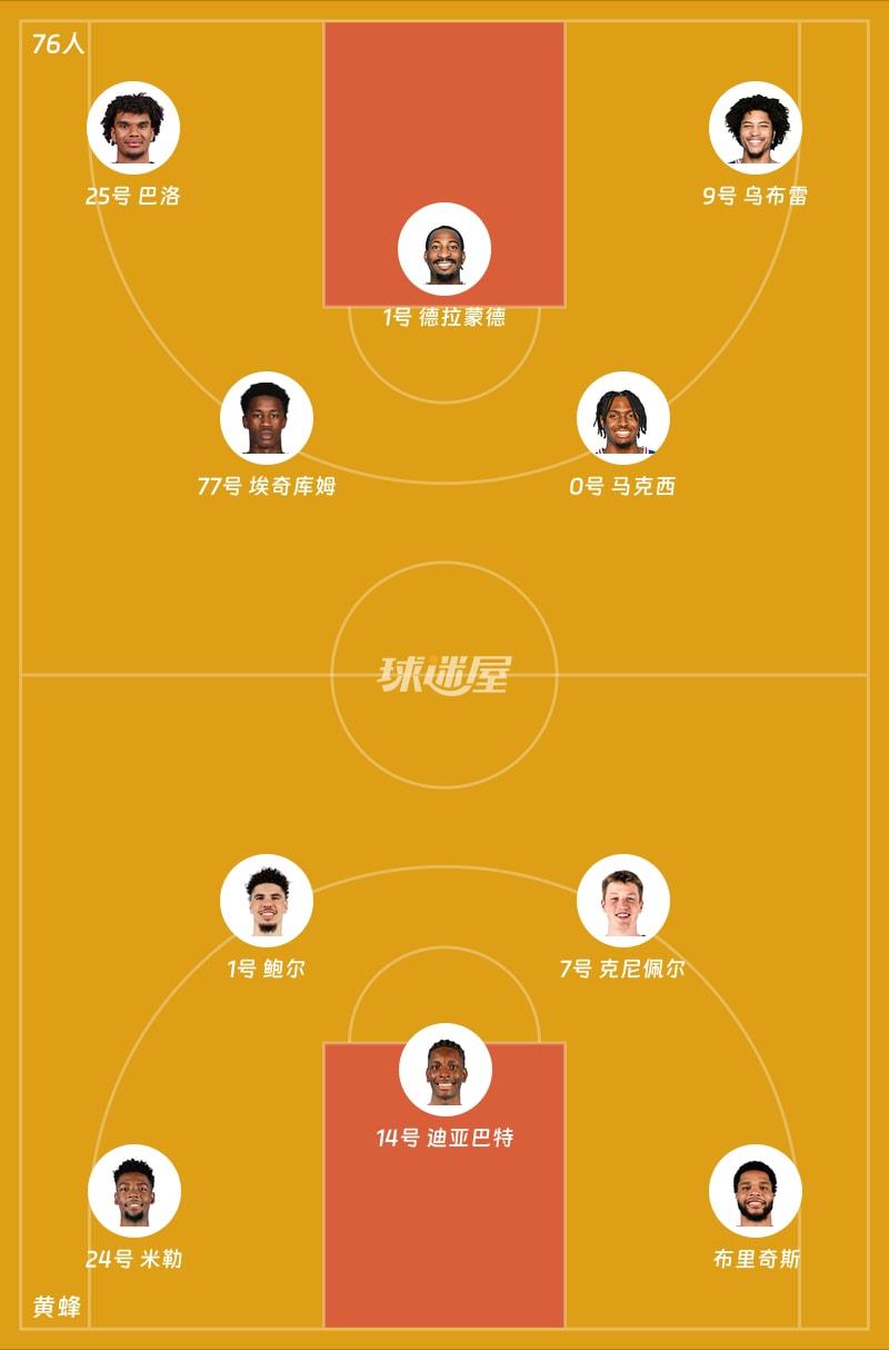 76人vs黄蜂首发阵容