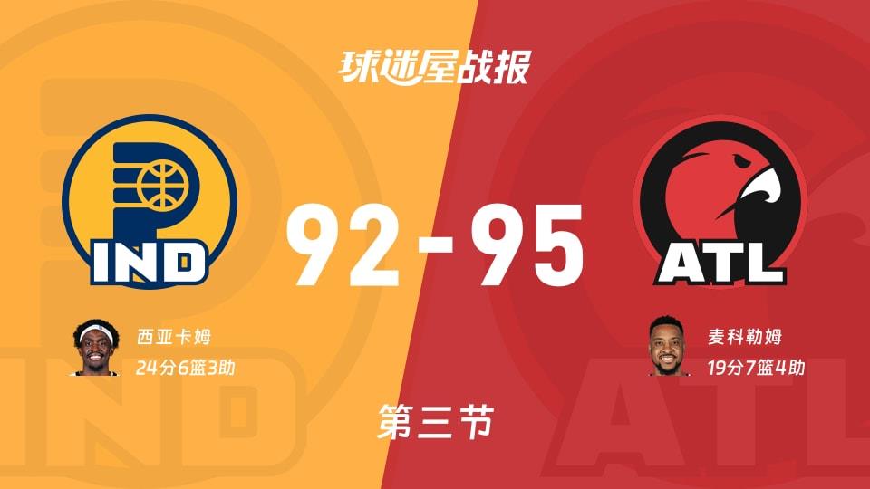 NBA常规赛:老鹰三节领先步行者3分,麦科勒姆得到19分,西亚卡姆得到24分