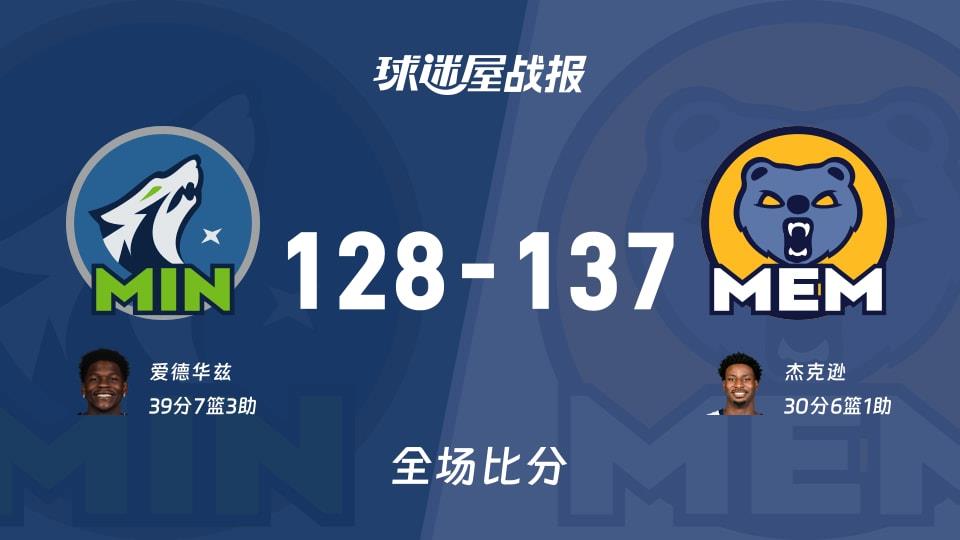 NBA常规赛:灰熊以137-128战胜森林狼,杰克逊30 6 1