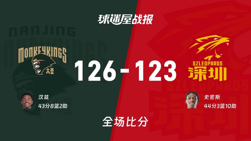 CBA常规赛:同曦以126-123战胜深圳,汉兹43 8 2