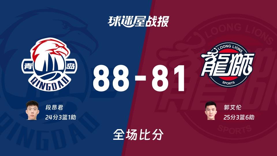 CBA常规赛：青岛以88-81战胜广州，段昂君24 3 1