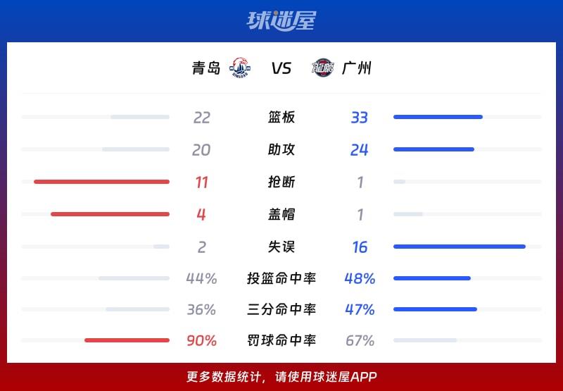 青岛vs广州球队数据