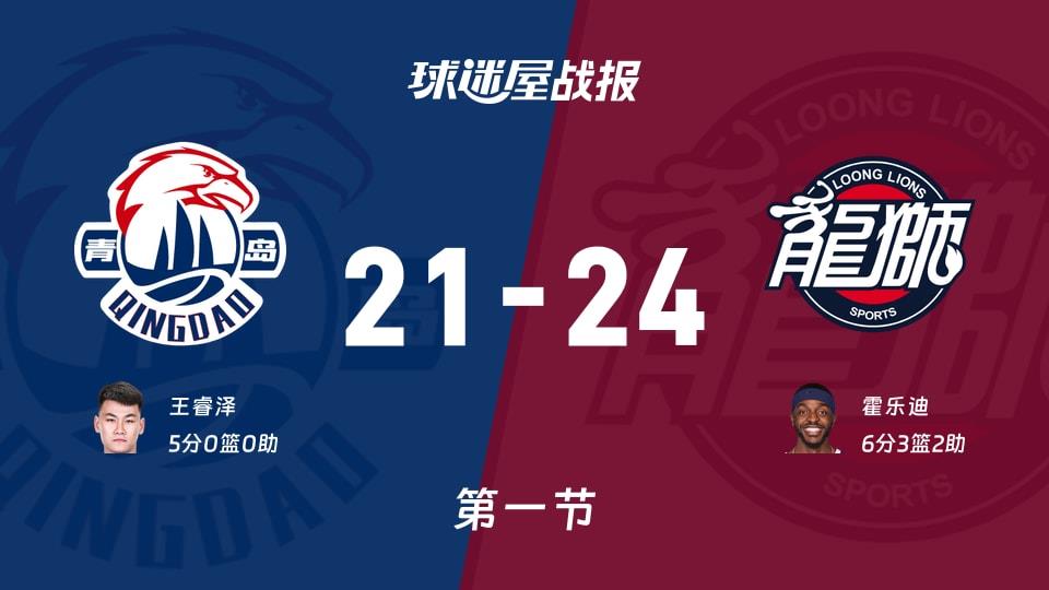 CBA常规赛：首节战罢，广州以24-21领先青岛，霍乐迪6 3 2
