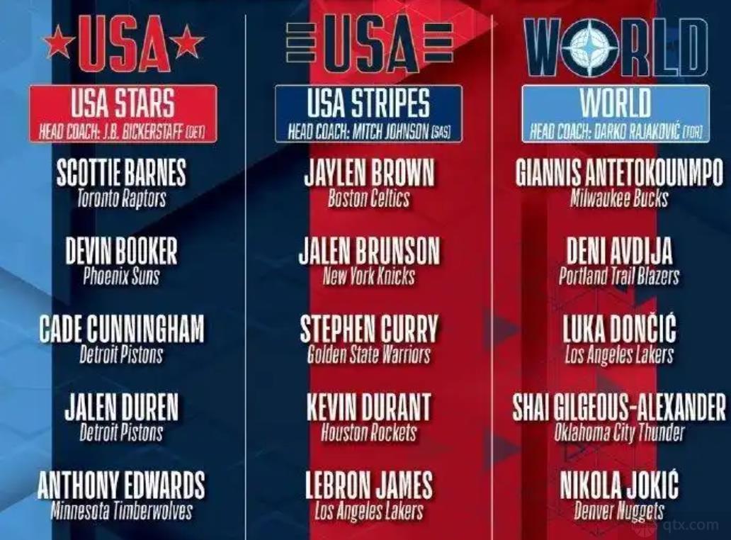 NBA公布全明星分队