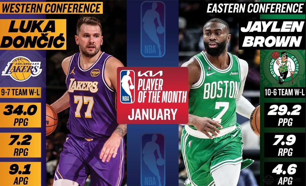 NBA官方1月最佳球员出炉