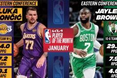 NBA官方公布1月最佳球员，布朗和东契奇荣获殊荣