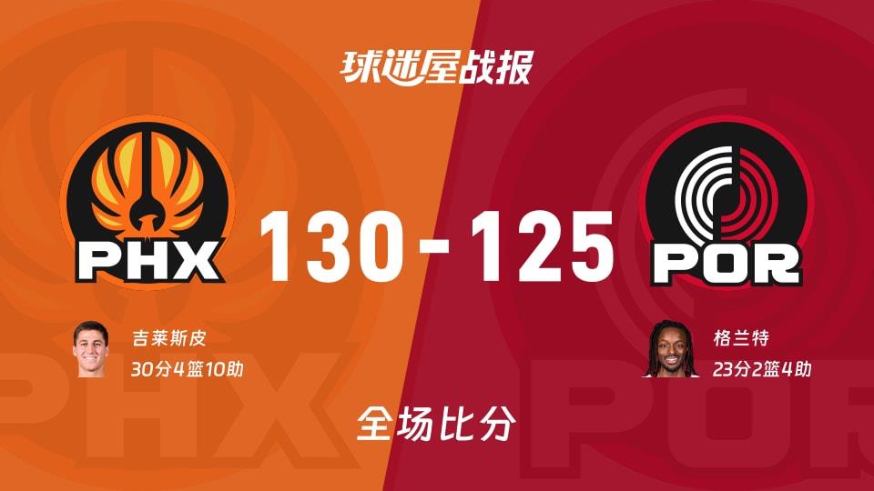 NBA常规赛:吉莱斯皮30 4 10,太阳以130-125战胜开拓者
