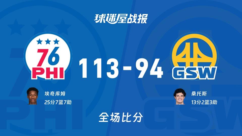 NBA常规赛:埃奇库姆25 7 7,76人以113-94战胜勇士