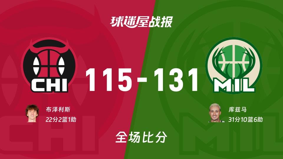 NBA常规赛:库兹马31 10 6,雄鹿以131-115战胜公牛