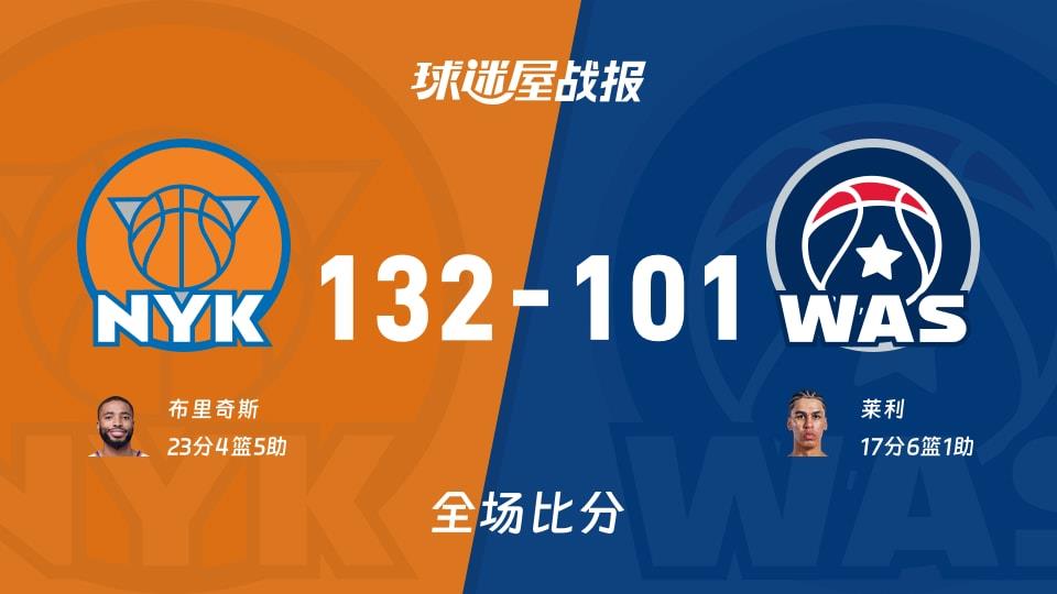 NBA常规赛:布里奇斯23 4 5,尼克斯以132-101战胜奇才