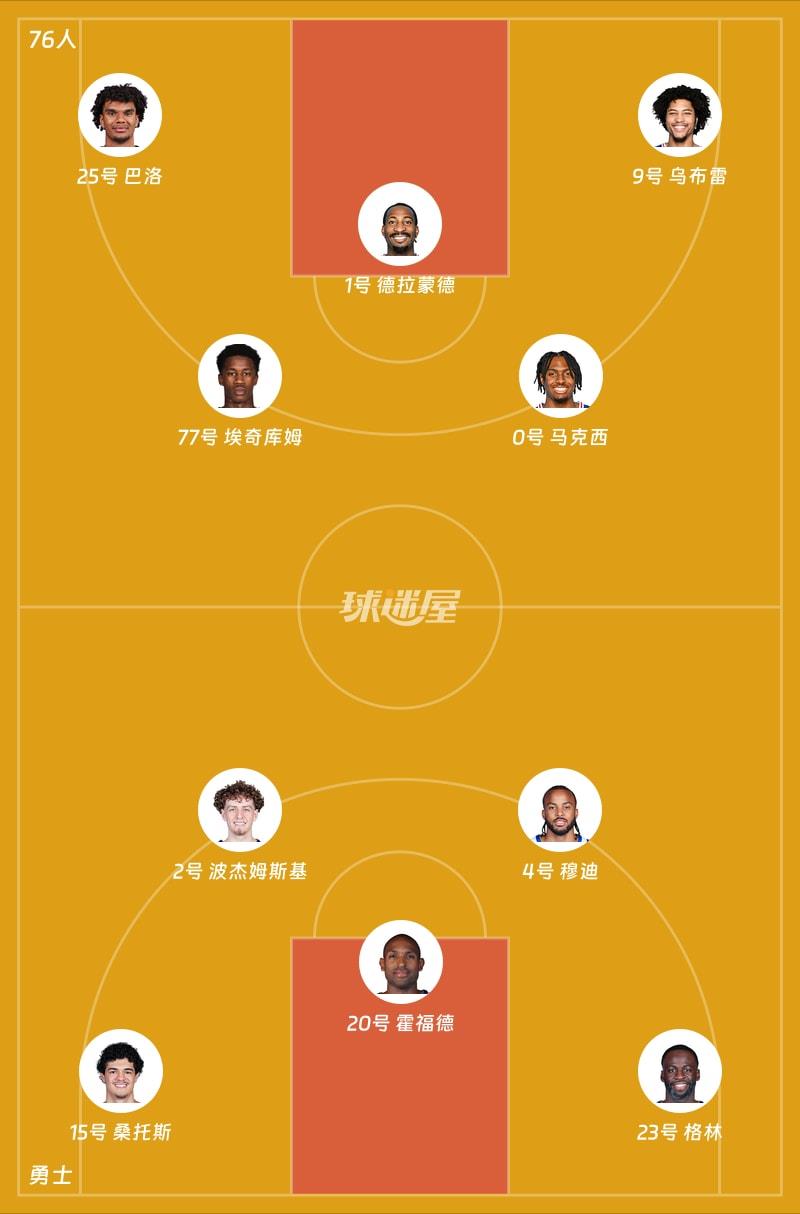 76人vs勇士首发阵容