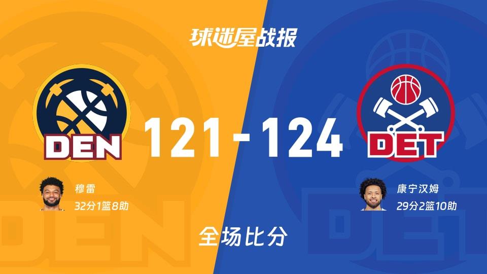 NBA掘金vs活塞战报:121-124,康宁汉姆29 2 10