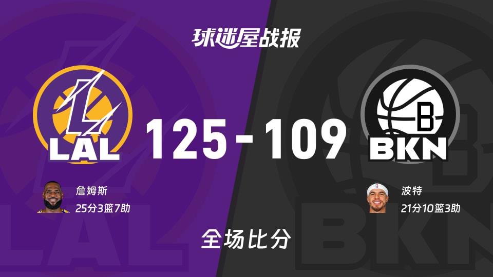 NBA常规赛:詹姆斯25 3 7,湖人以125-109战胜篮网