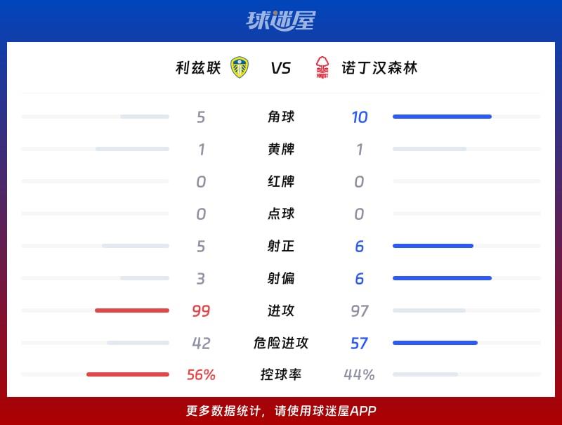 利兹联vs诺丁汉森林数据统计