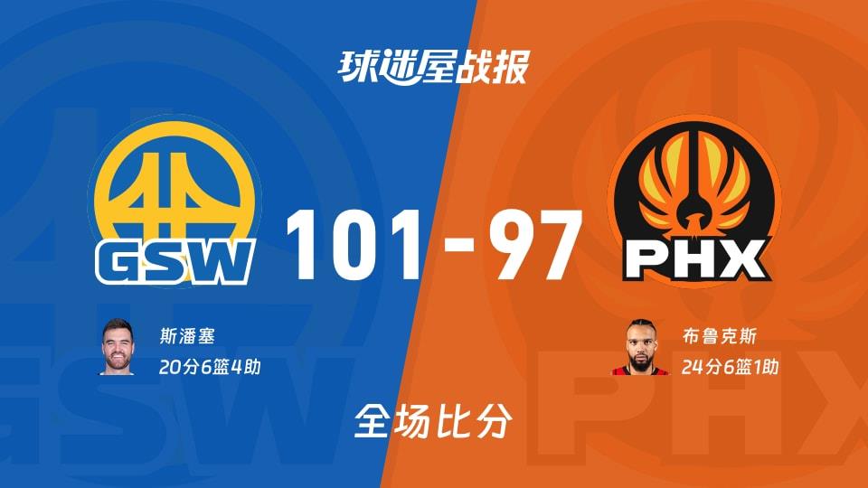 NBA常规赛：勇士以101-97战胜太阳，斯潘塞20 6 4