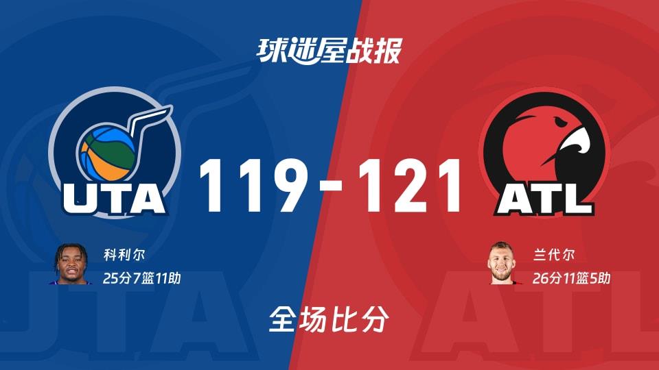 NBA常规赛:老鹰以121-119战胜爵士,兰代尔26 11 5