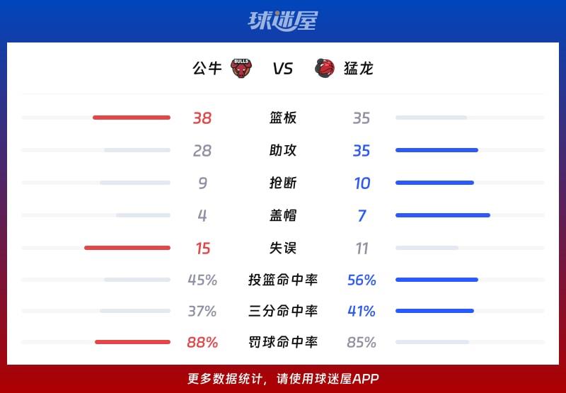 公牛vs猛龙球队数据