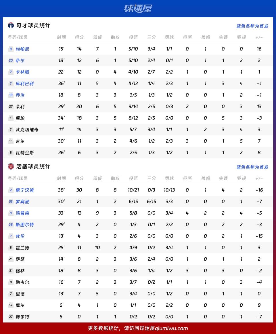 奇才vs活塞球员数据