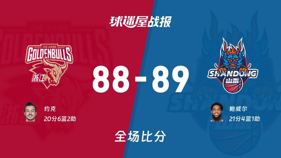 CBA杯浙江vs山东战报：88-89，鲍威尔21 4 1