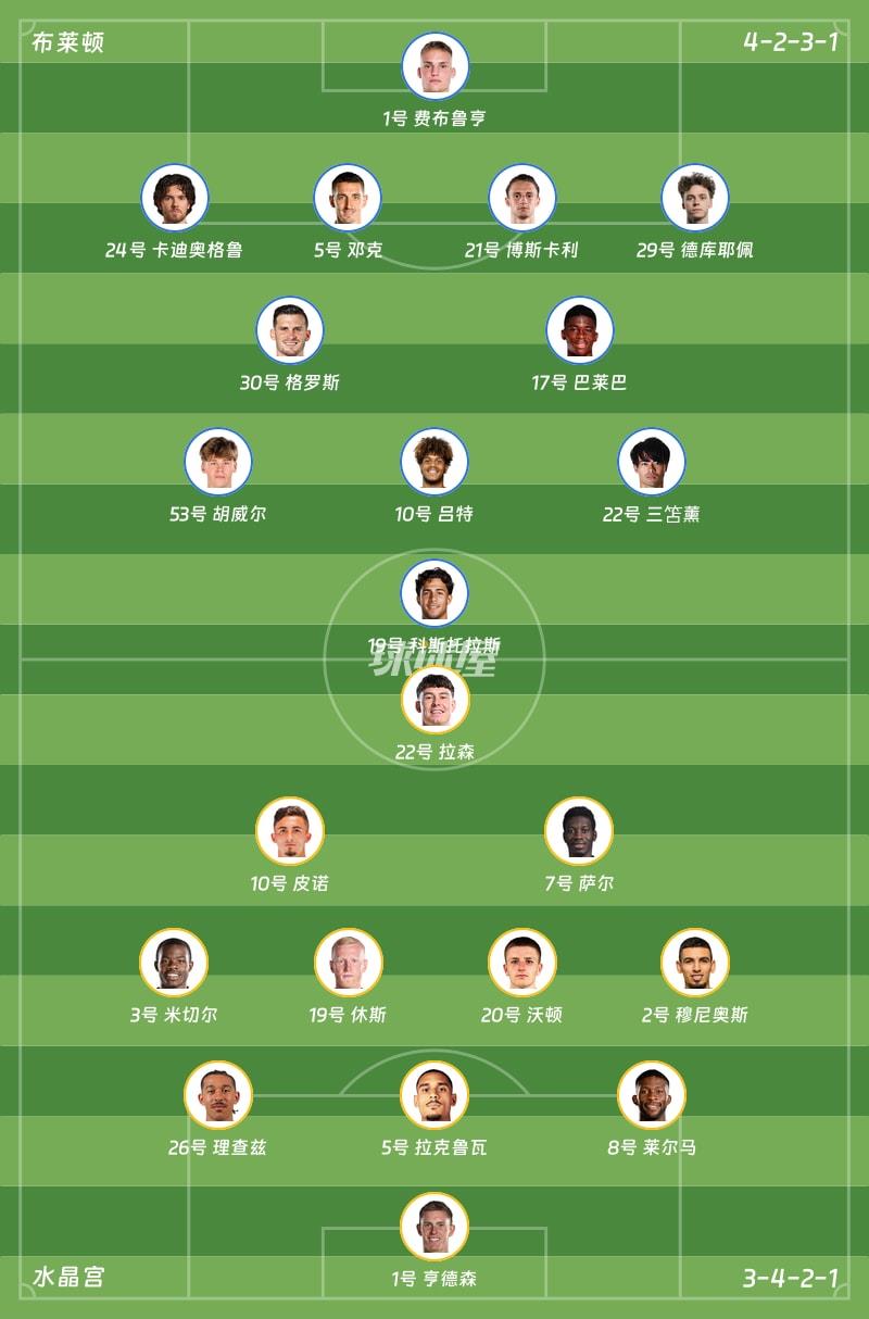 布莱顿vs水晶宫首发阵容