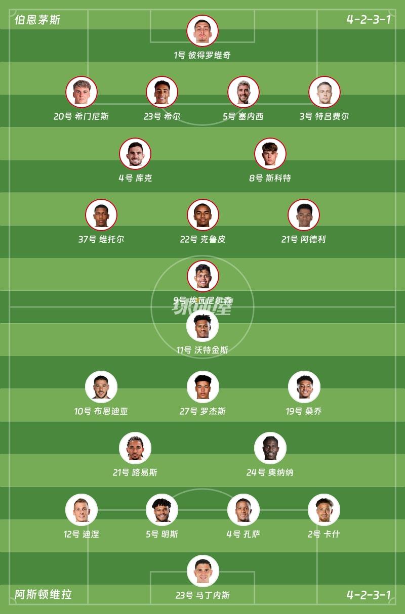 伯恩茅斯vs阿斯顿维拉首发阵容