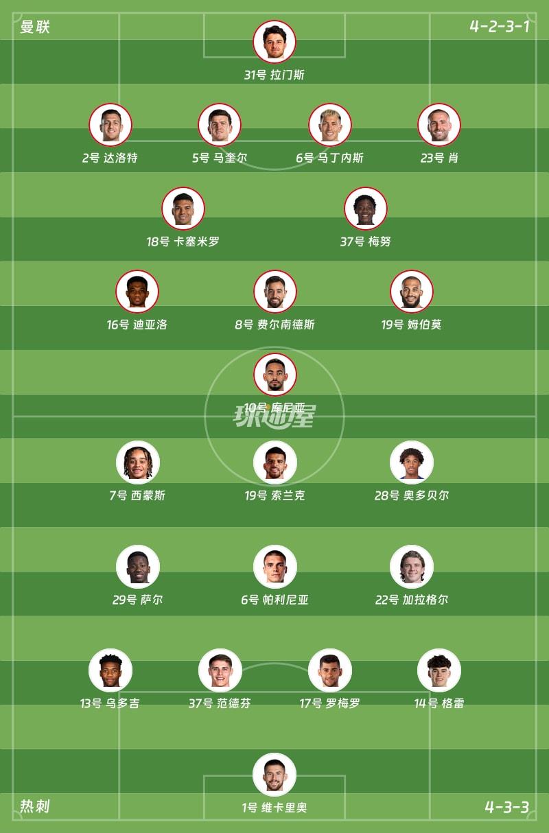 曼联vs热刺首发阵容