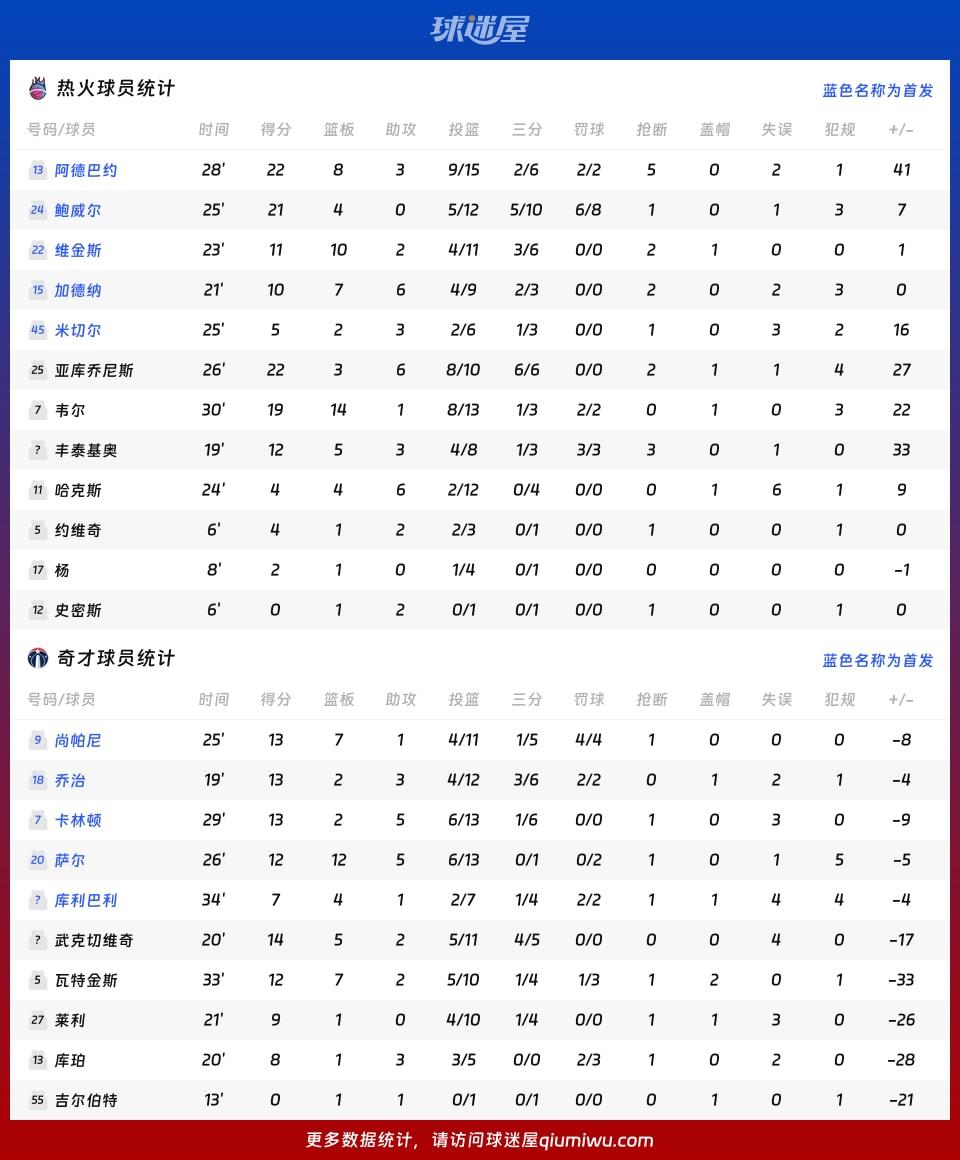 热火vs奇才球员数据