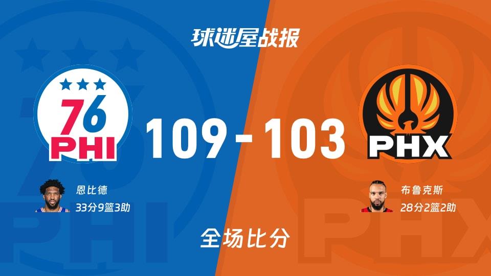 NBA76人vs太阳战报:109-103,恩比德33 9 3