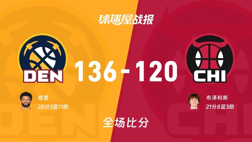 NBA掘金vs公牛战报：136-120，穆雷28 3 11