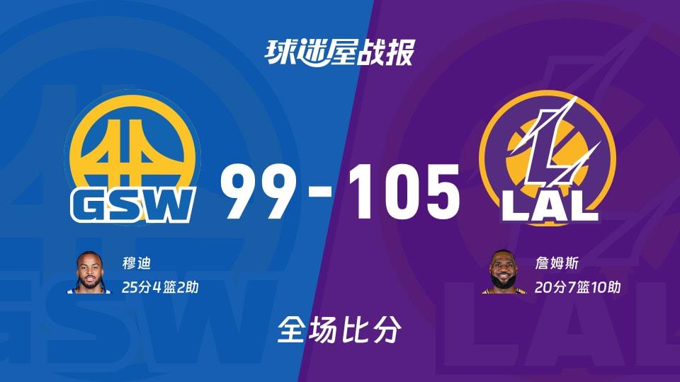 NBA常规赛：詹姆斯20 7 10，湖人以105-99战胜勇士