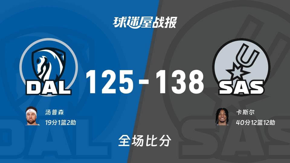 NBA常规赛:马刺以138-125战胜独行侠,卡斯尔40 12 12