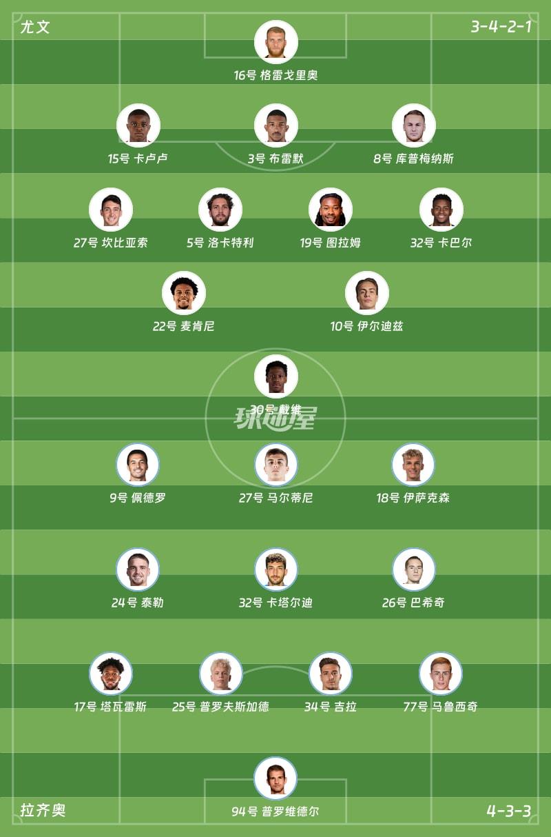 尤文vs拉齐奥首发阵容
