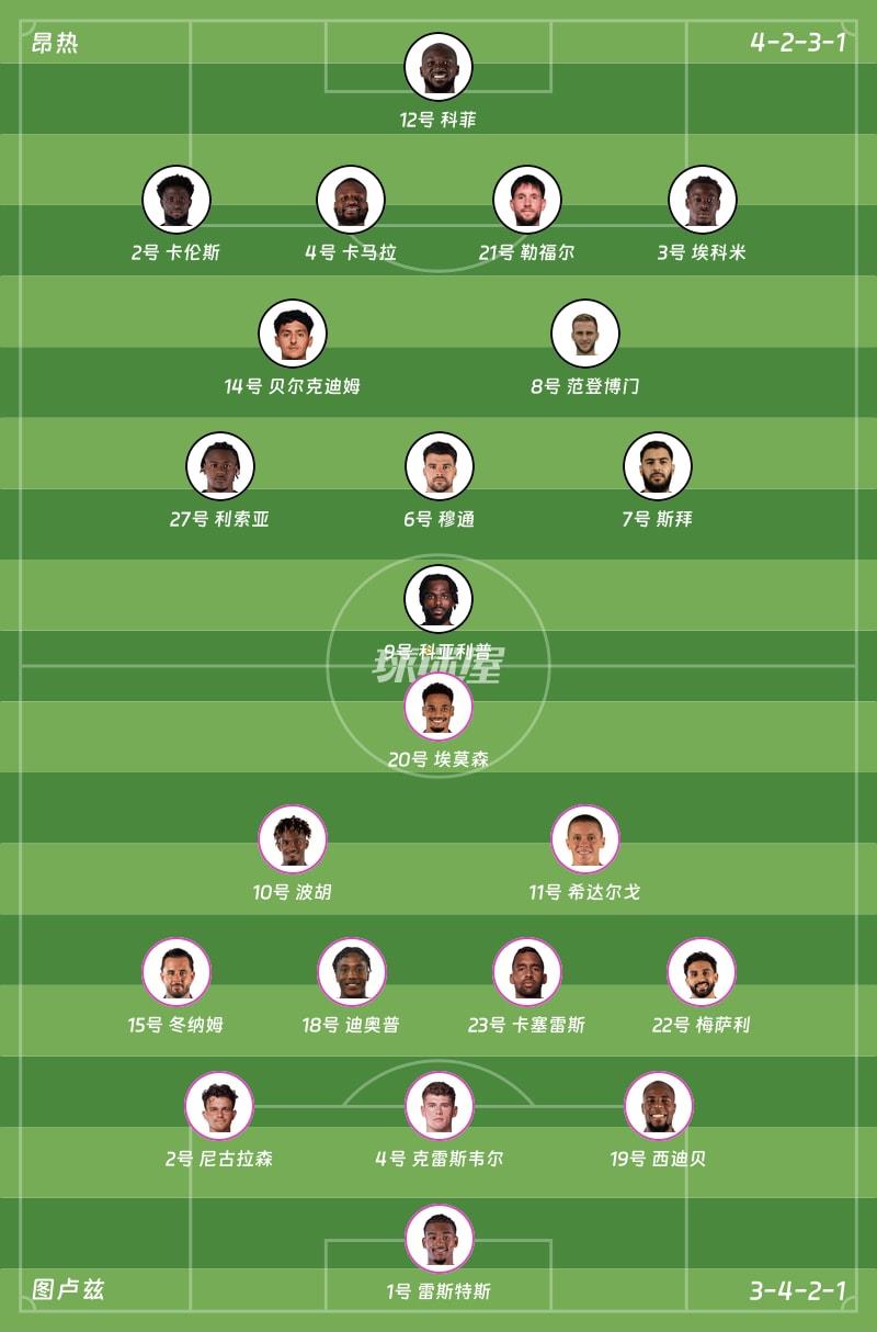 昂热vs图卢兹首发阵容