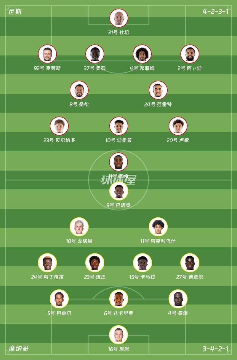 尼斯vs摩纳哥首发阵容