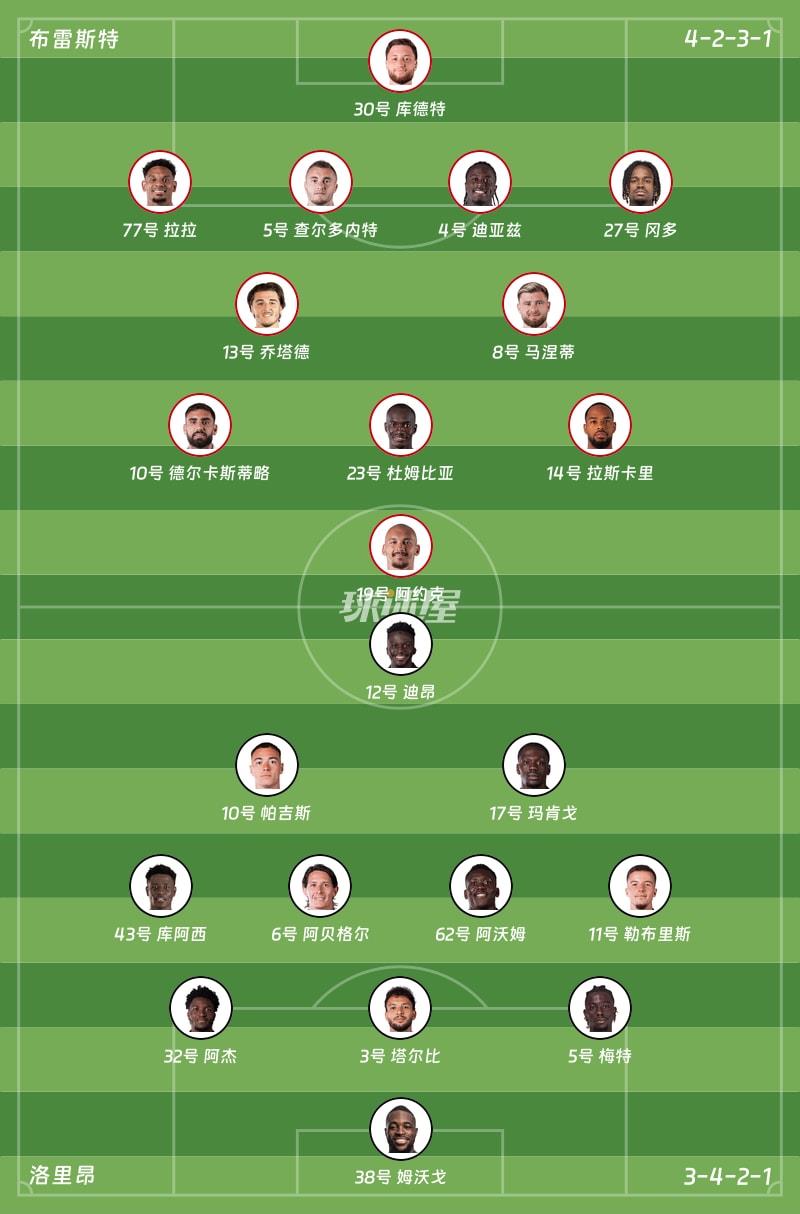 布雷斯特vs洛里昂首发阵容