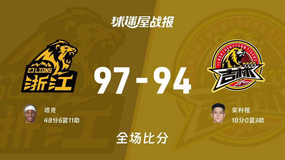 CBA杯1/4决赛：塔克48 6 11，广厦以97-94战胜吉林